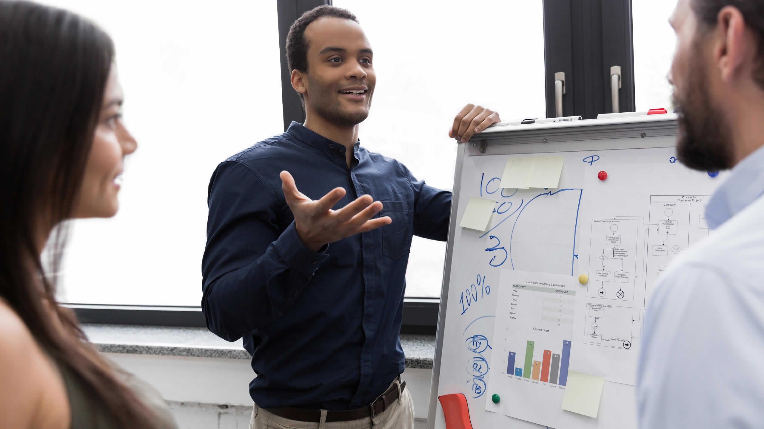 Types of Selling: Transactional vs Relationship vs Transformational Selling for Business Owners