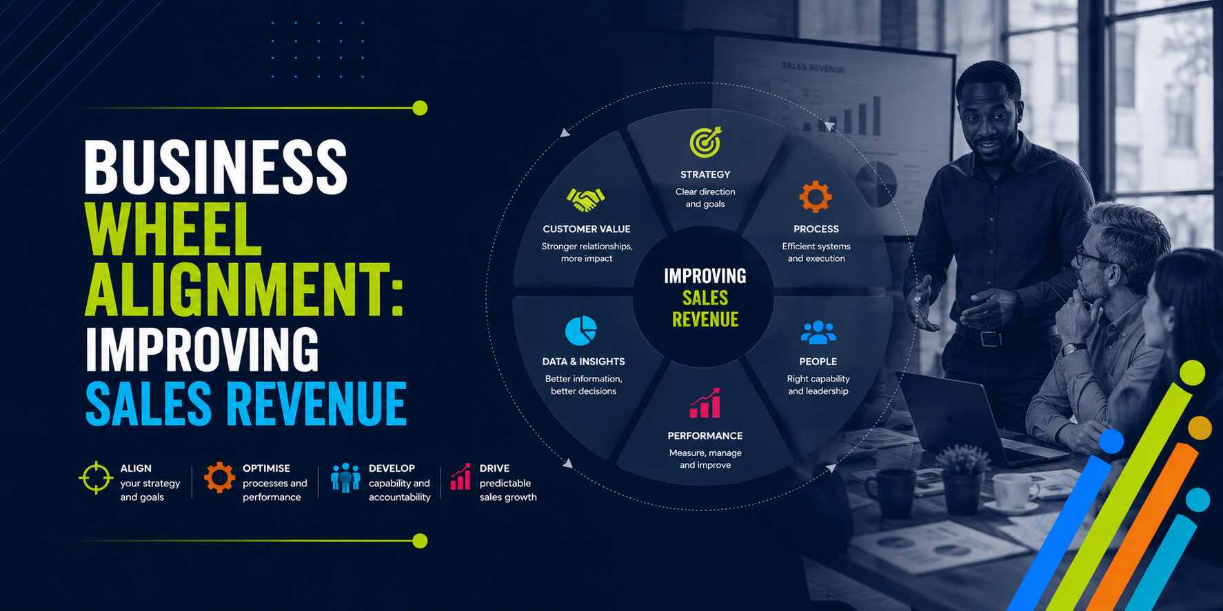 Linchpin Consulting - Business Wheel Alignment Improving Sales Revenue